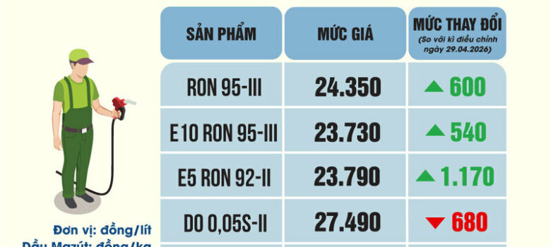 Bảng giá xăng dầu mới nhất giúp người tiêu dùng theo dõi chi phí nhiên liệu theo từng loại xăng và từng vùng áp dụng. 